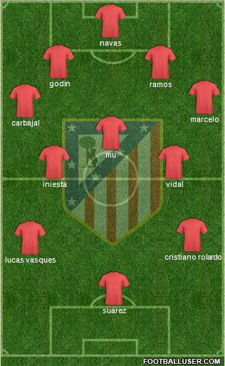C. Atlético Madrid S.A.D. Formation 2017
