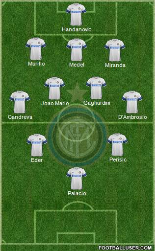 F.C. Internazionale Formation 2017