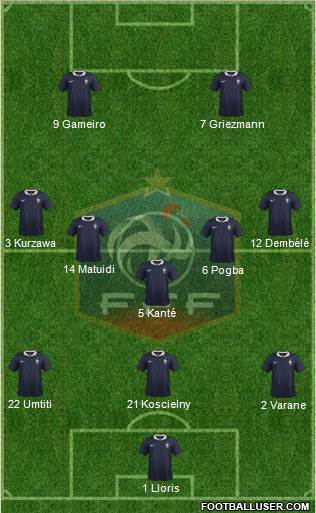 France Formation 2017