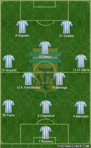 Argentina Formation 2017