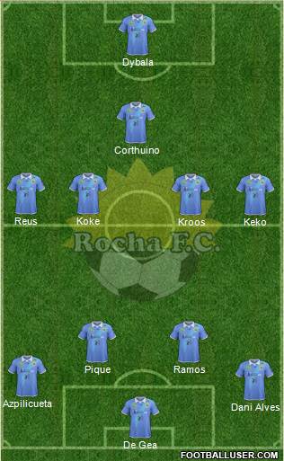 Rocha Fútbol Club Formation 2017