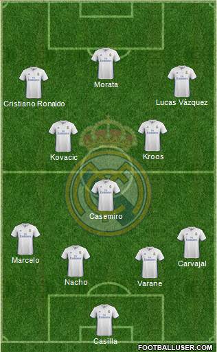 Real Madrid C.F. Formation 2017