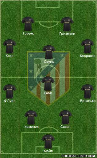 C. Atlético Madrid S.A.D. Formation 2017
