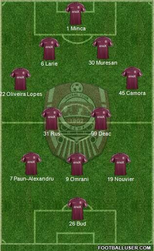 CFR 1907 Cluj 4-2-3-1 football formation