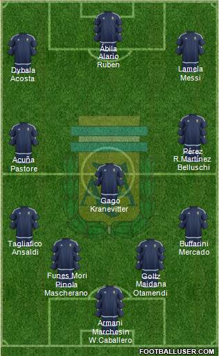 Argentina Formation 2017