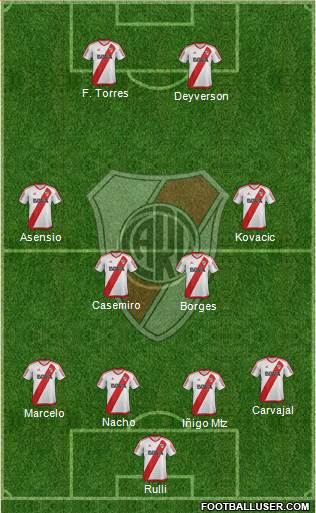 River Plate Formation 2017