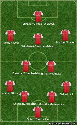 Arsenal Formation 2017