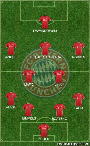 FC Bayern München Formation 2017