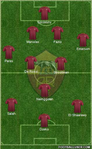 AS Roma Formation 2017
