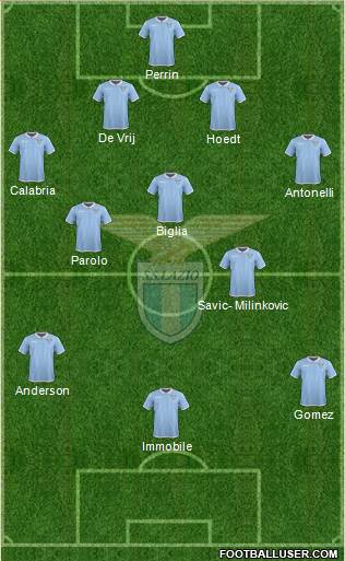 S.S. Lazio Formation 2017