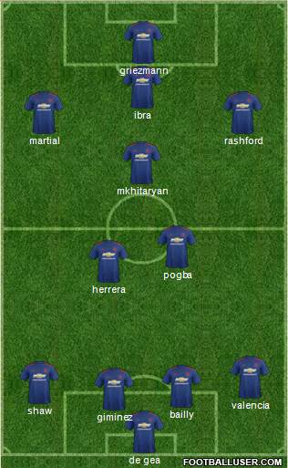 Manchester United Formation 2017