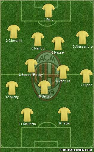 A.C. Milan Formation 2017