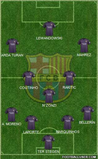 F.C. Barcelona Formation 2017