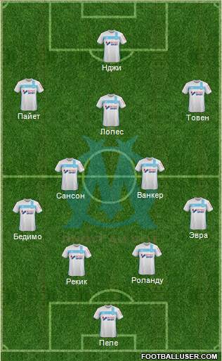 Olympique de Marseille Formation 2017