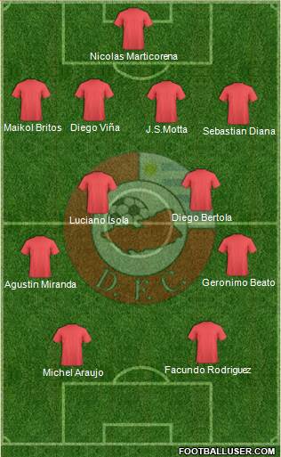 Asociación Atlética Durazno Fútbol Club Formation 2017