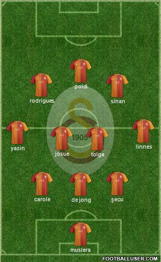 Galatasaray SK Formation 2017
