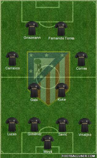 C. Atlético Madrid S.A.D. Formation 2017