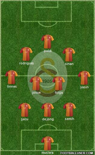 Galatasaray SK Formation 2017