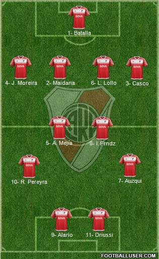 River Plate Formation 2017