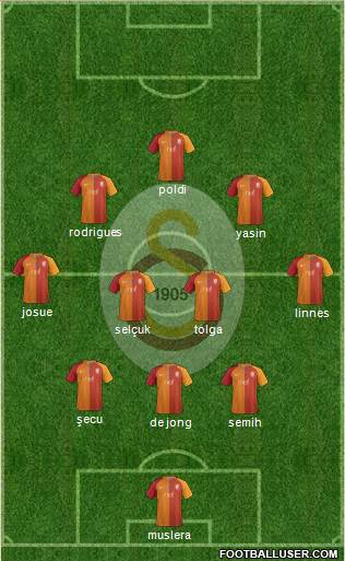 Galatasaray SK Formation 2017