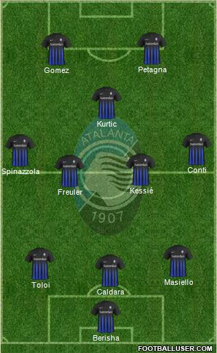 Atalanta Formation 2017