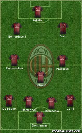 A.C. Milan Formation 2017
