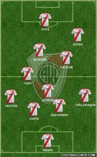 River Plate Formation 2017