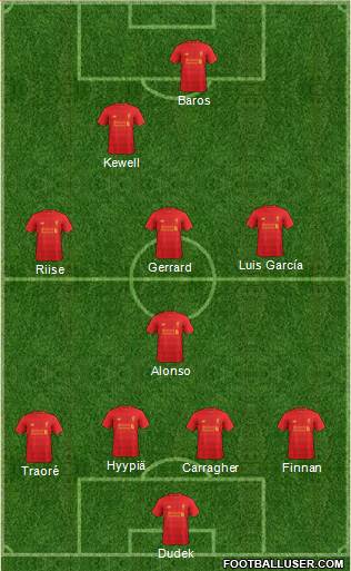 Liverpool Formation 2017