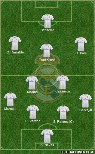Real Madrid C.F. Formation 2017