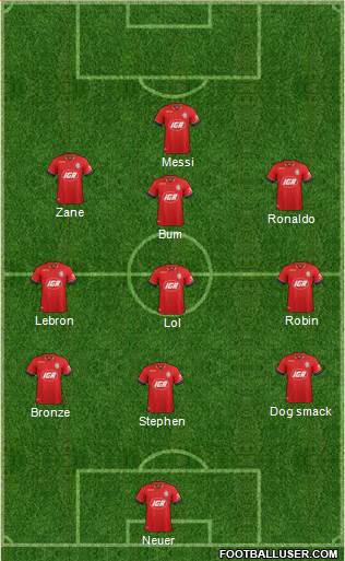 Adelaide United FC Formation 2017