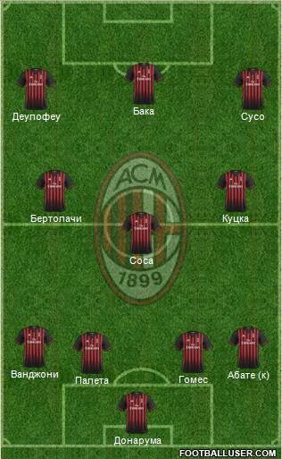 A.C. Milan Formation 2017