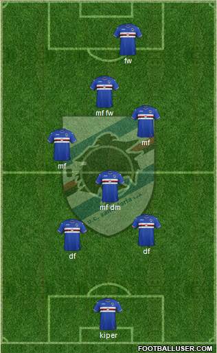 Sampdoria Formation 2017