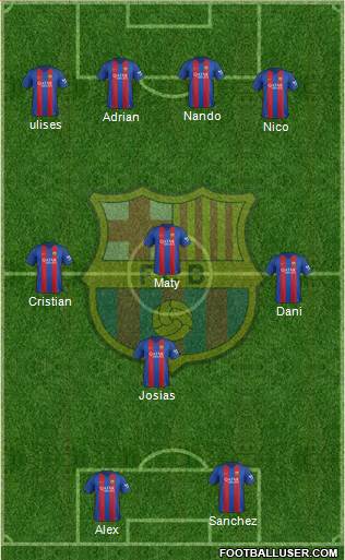 F.C. Barcelona Formation 2017