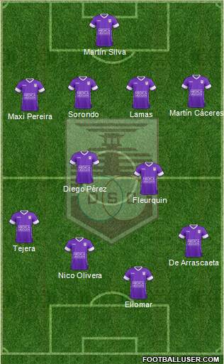 Defensor Sporting Club Formation 2017