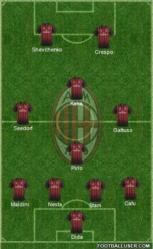 A.C. Milan Formation 2017