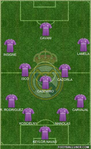 Real Madrid C.F. Formation 2017
