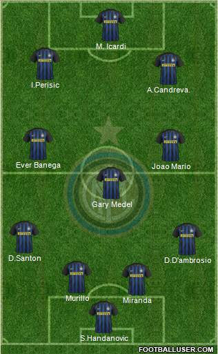 F.C. Internazionale Formation 2017