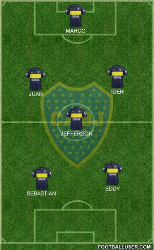 Boca Juniors Formation 2017