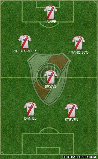 River Plate Formation 2017