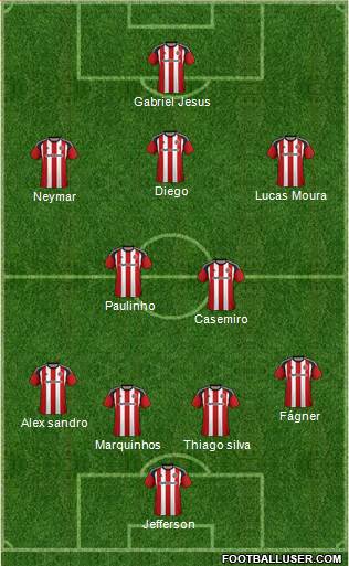 Sheffield United Formation 2017