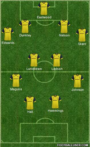 Oxford United Formation 2017