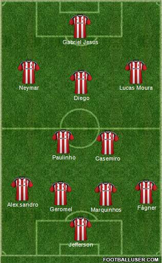 Sheffield United Formation 2017