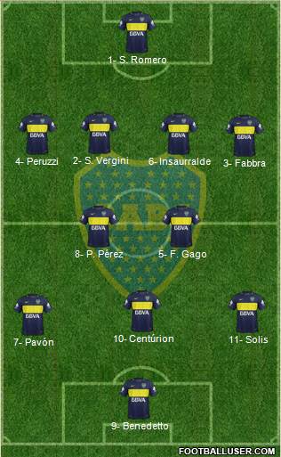Boca Juniors Formation 2017