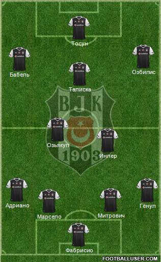 Besiktas JK Formation 2017