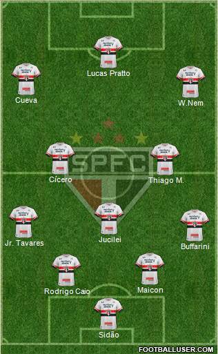 São Paulo FC Formation 2017