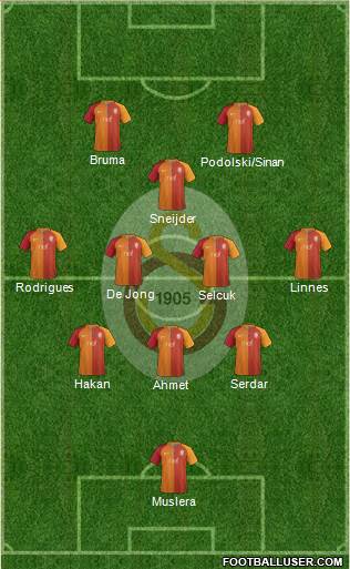 Galatasaray SK Formation 2017