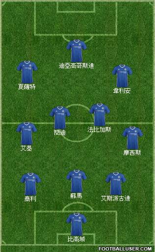 Chelsea Formation 2017
