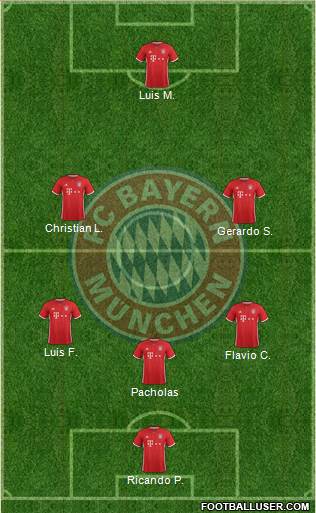 FC Bayern München Formation 2017