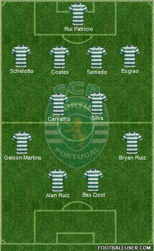 Sporting Clube de Portugal - SAD Formation 2017