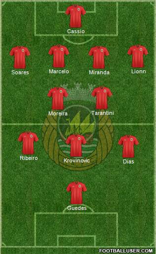 Rio Ave Futebol Clube Formation 2017